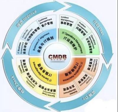 10年經驗總結 企業級IT系統運維與管理的核心要點