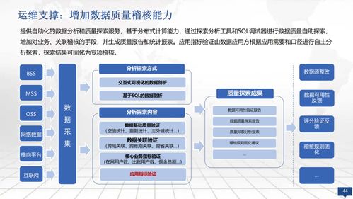 大數據湖一體化運營管理建設方案在科技企業孵化器中的應用
