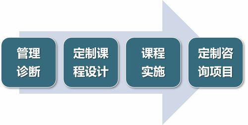 賦能企業(yè)未來(lái) 關(guān)鍵培訓(xùn)課程助力組織成長(zhǎng)與創(chuàng)新