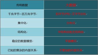 一文讀懂大數據Hadoop 核心技術、生態系統與在線數據處理應用