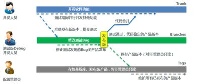 關于產品經理、研發與測試人員在教育軟硬件研發中角色職責的思考