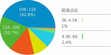 ios培訓課程,移動研發培訓機構 千鋒教育